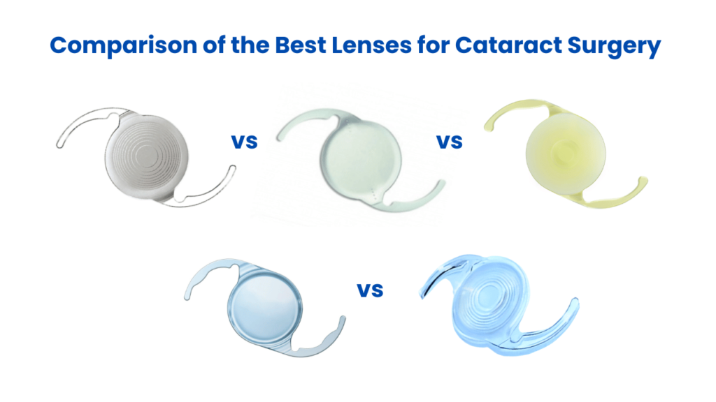 Comparison of the Best Lenses for Cataract Surgery in India