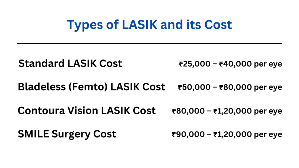 Different Types of LASIK and Their Costs