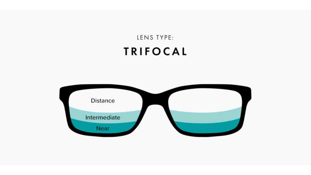 Trifocal Lenses